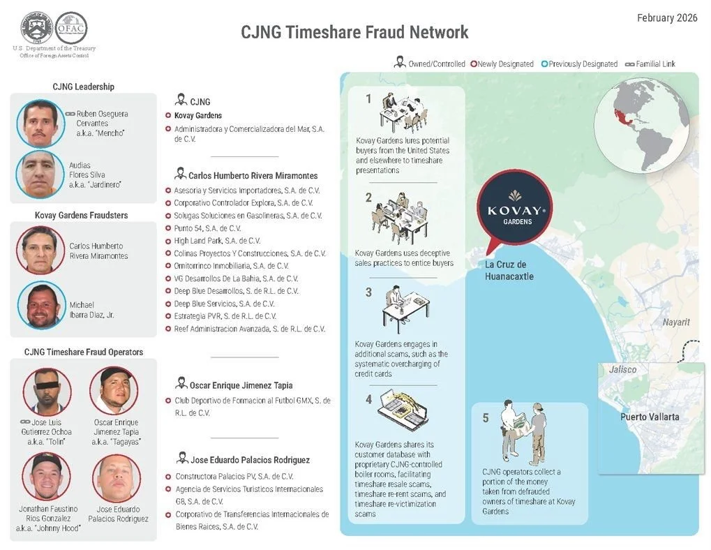 CJNG’s Expansion Into Financial Crime: The Nayarit Timeshare Fraud Network