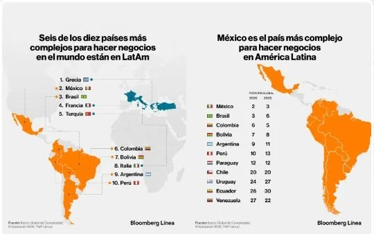 Why Latin America Still Demands Local Expertise