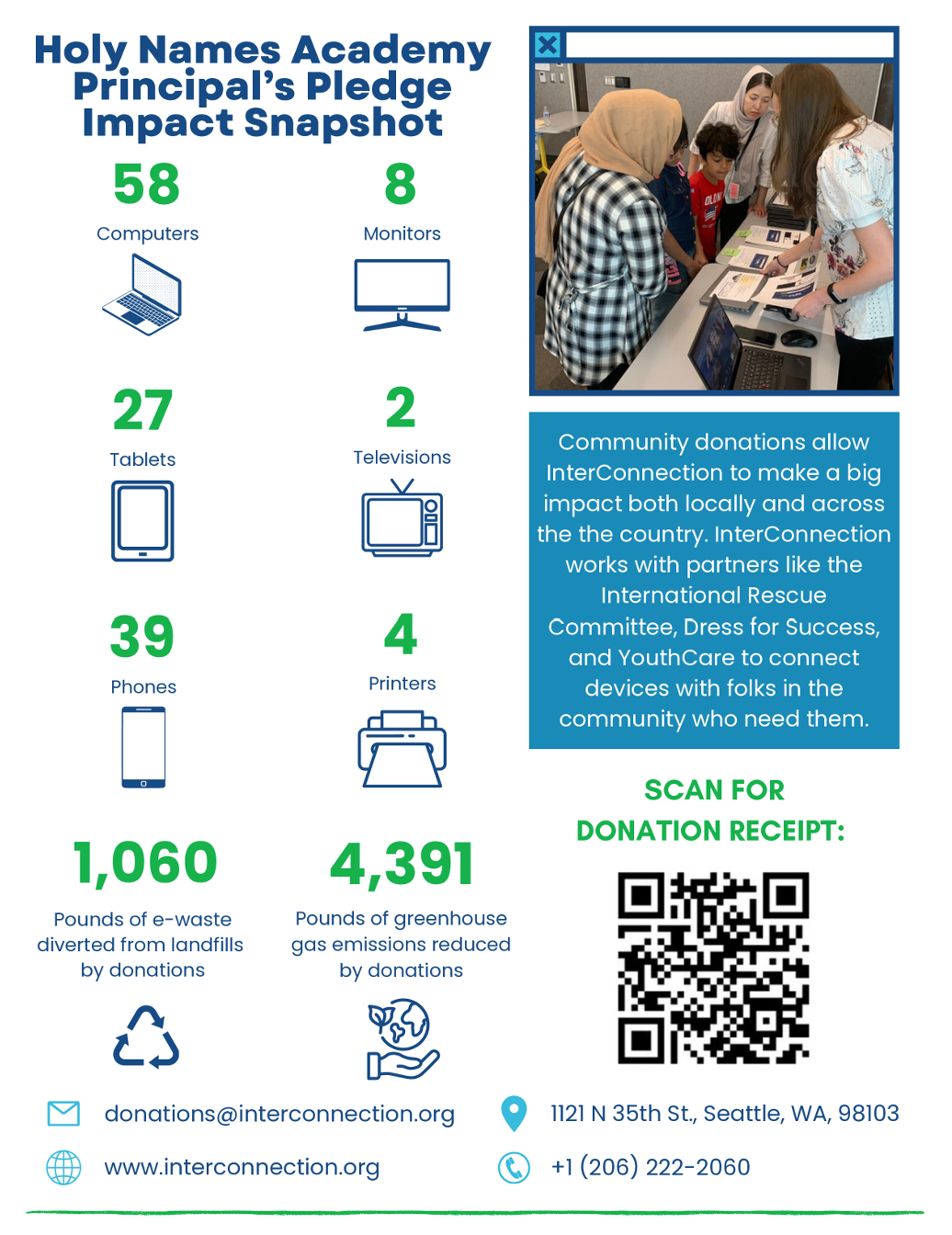 An infographic titled "Holy Names Academy Principal's Pledge Impact Snapshot" shares the results of Holy Names' e-waste drive, detailing the make-up of the 1060 lbs of e-waste diverted and the 4,391 lbs of CO2 emissions prevented.