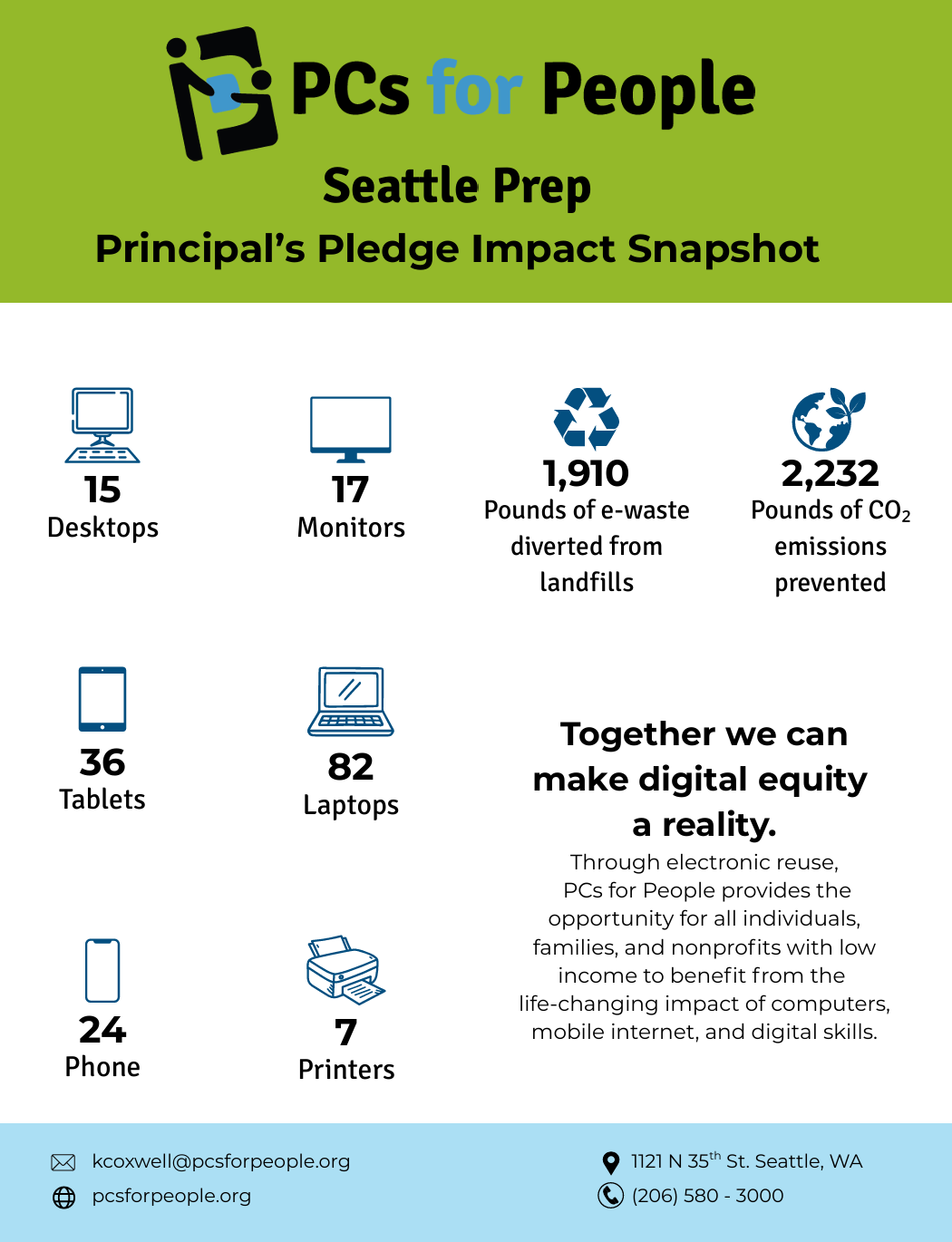 An infographic titled "Seattle Prep Principal's Pledge Impact Report" shares the results of Seattle Prep's e-waste drive, detailing the make-up of the 1,910 lbs of e-waste diverted and the 2,232 lbs of CO2 emissions prevented.