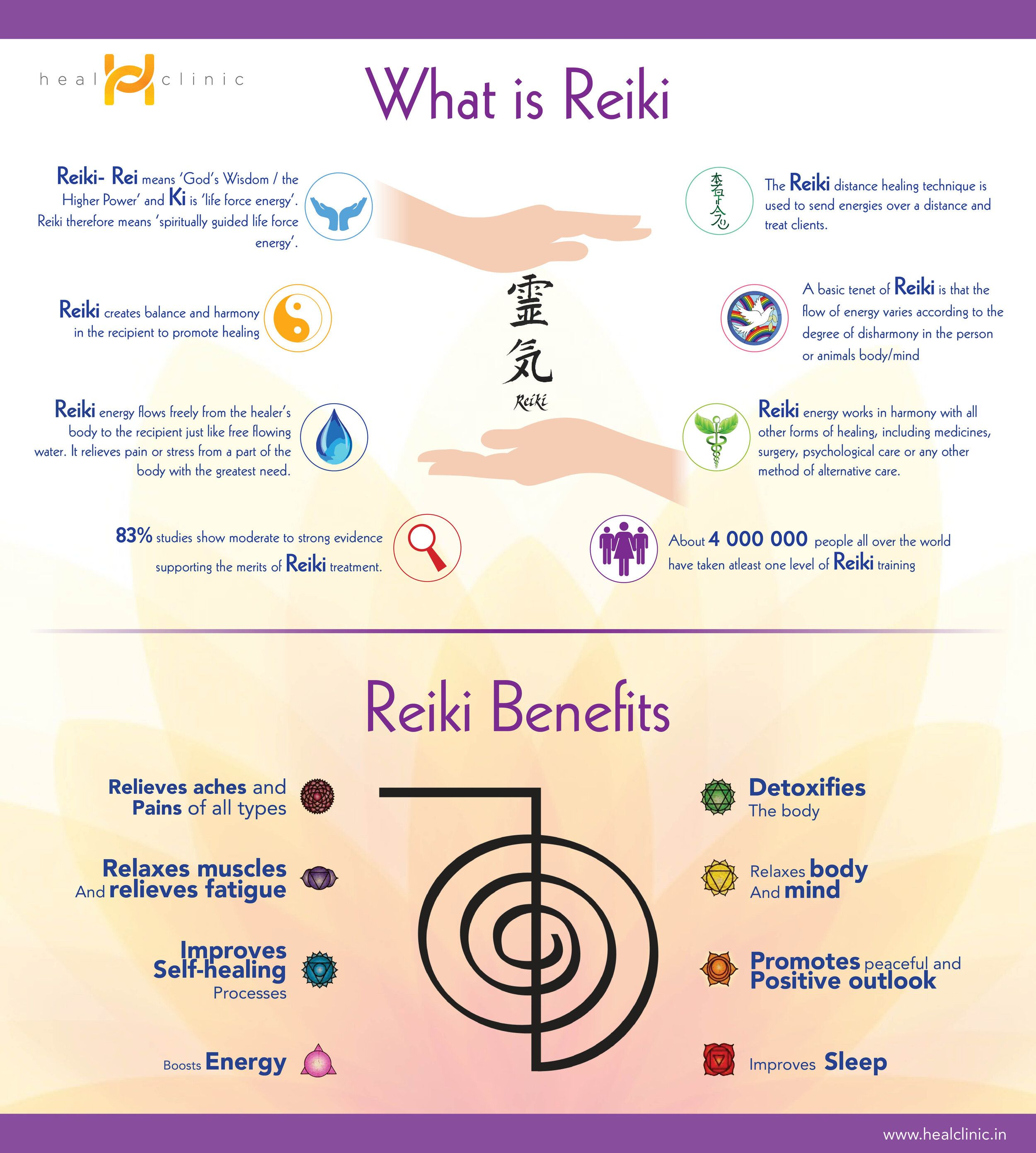 A colorful infographic explaining what Reiki is, its benefits, and facts. Features include illustrations of hands, symbols, and a spiral. Text describes Reiki as a spiritual energy healing practice, its focus on balance and harmony, and supporting evidence. Benefits include pain relief, relaxation, healing, detoxification, mental clarity, positive outlook, energy, and sleep improvement.
