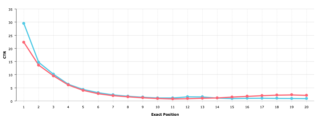 Technical SEO for Regular People: Part I: The What, Why, and How of SEO