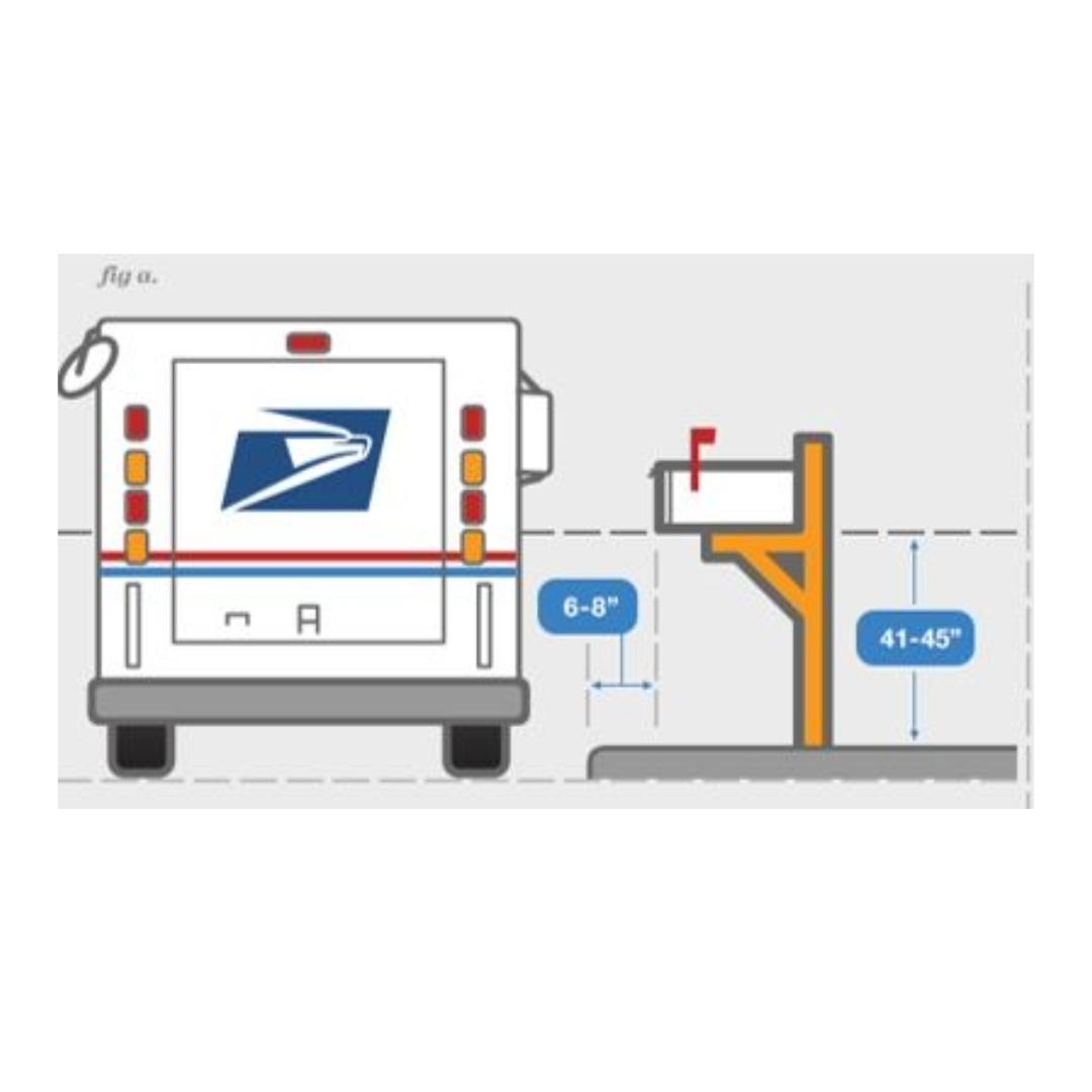USPS Mailbox Placement Requirements
