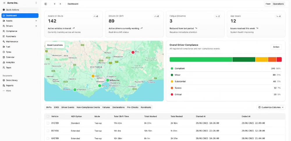 OneRoad Dynamic Dashboard