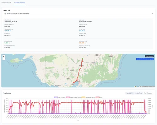 Fuel Tax Credit Reporting