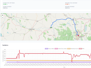 ATO Fuel Tax Credit Documentation