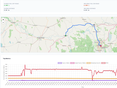 ATO Reporting Screenshot