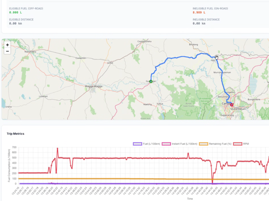 Fuel Tax Credit dashboard or FTC visual