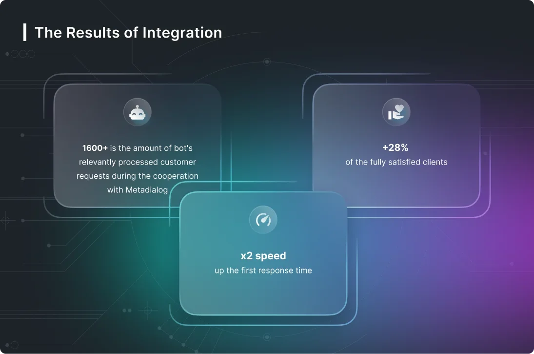 5 Best shopping bots, examples, and benefits 2024- Freshworks