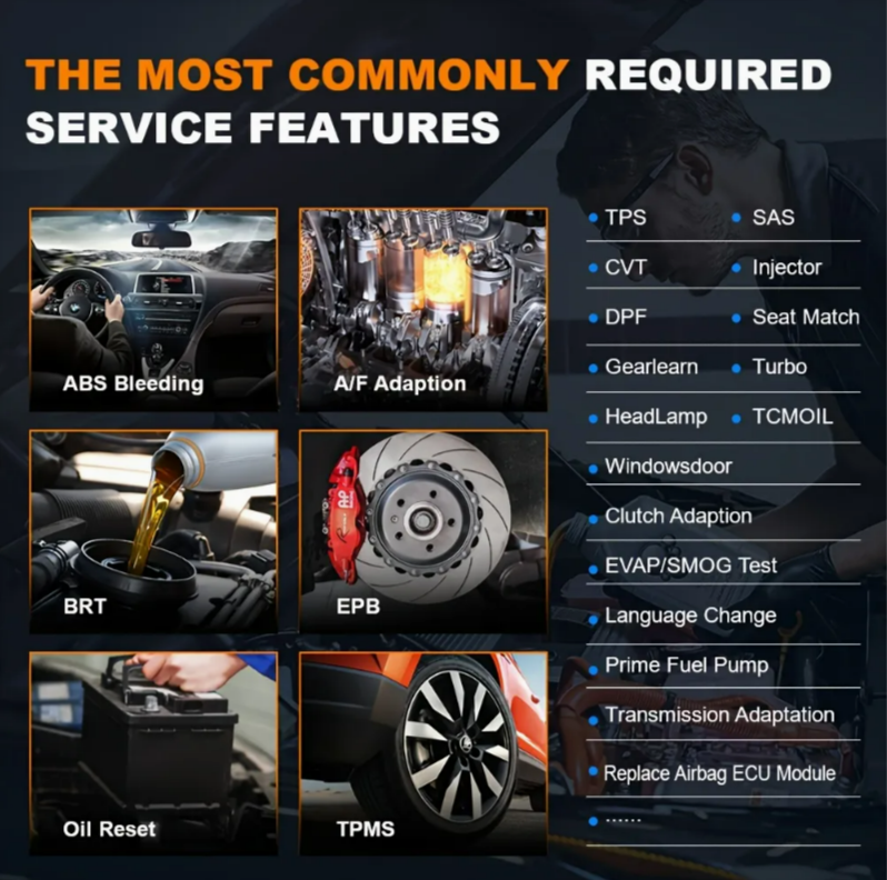 Infographic titled "The Most Commonly Required Service Features" listing various car maintenance services with corresponding images: ABS Bleeding, A/F Adaptation, BRT, EPB, Oil Reset, and TPMS, along with a checklist of features including TPS, CVT, DPF, Headlamp, Window door, Clutch Adaption, Prime Fuel Pump, Injector, Seat Match, Turbo, TCMOL, EVAP/SMOG Test, Language Change, and Transmission Adaptation.