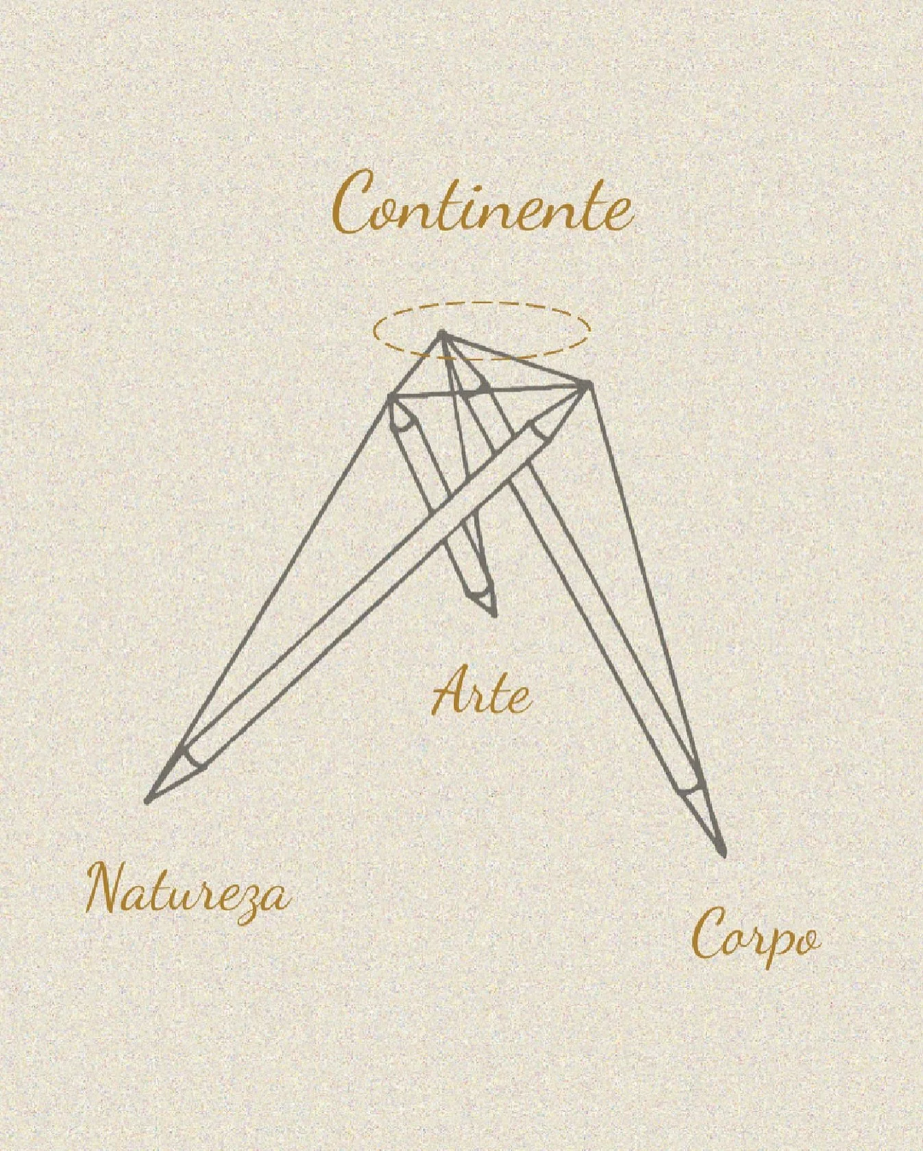 Na Continente, acreditamos em uma base de a&ccedil;&atilde;o sustentada pelo trip&eacute; corpo, arte e natureza.

Corpo, mente, experi&ecirc;ncias e ambiente se entrela&ccedil;am para que cada sujeito possa vir a ser. Por isso, o cuidado em sa&uacut