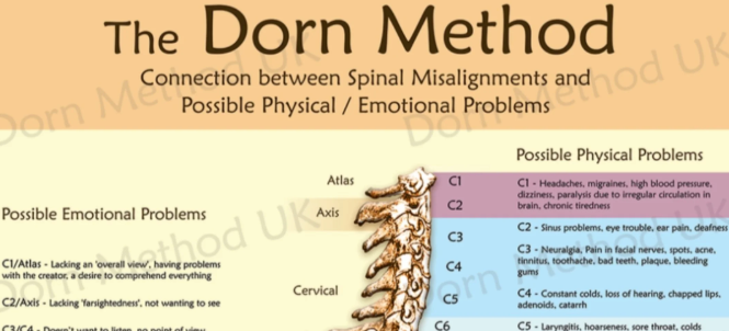 Dorn Method Self Help Exercises for Better Backs and Joints