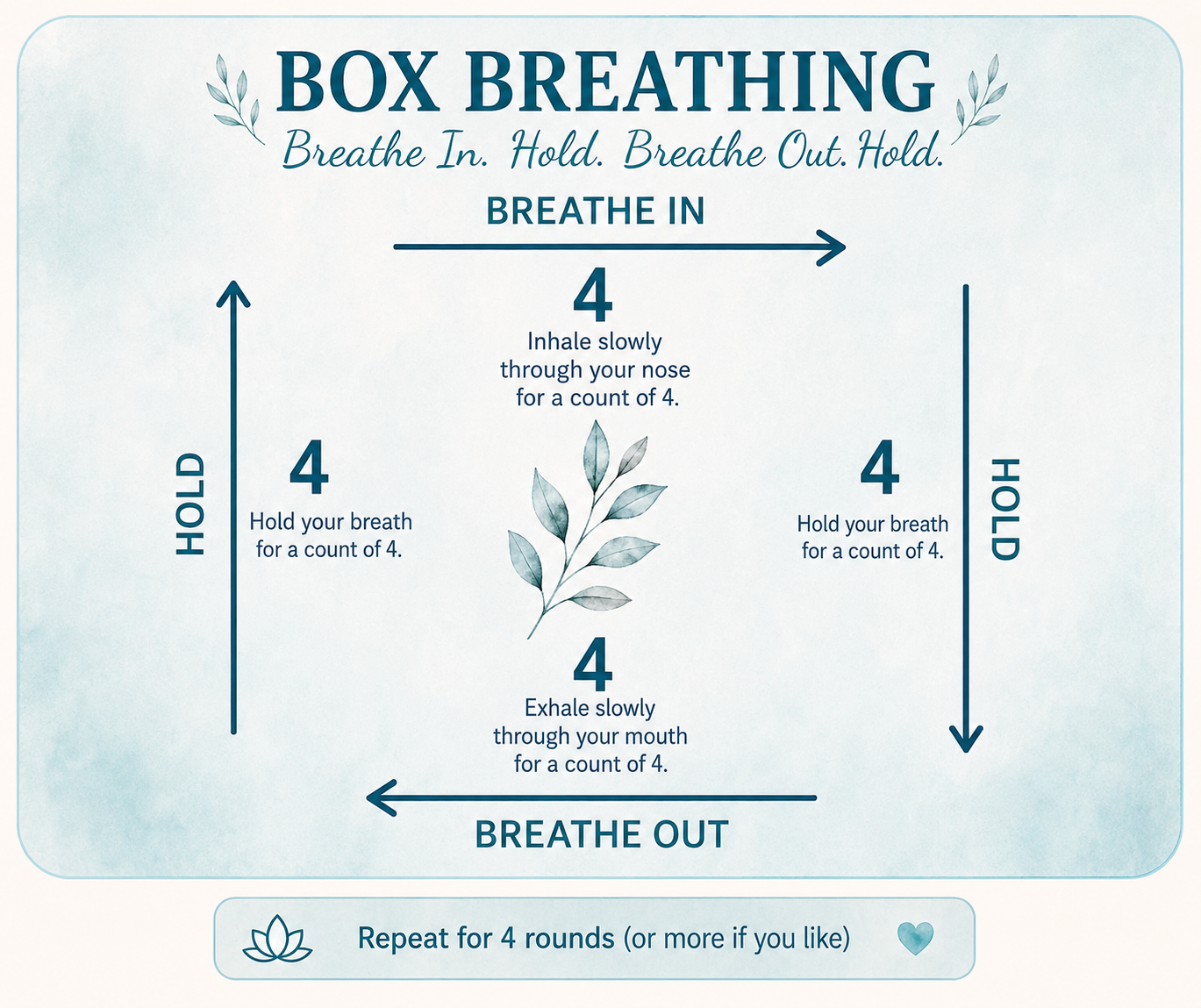 Box Breathing