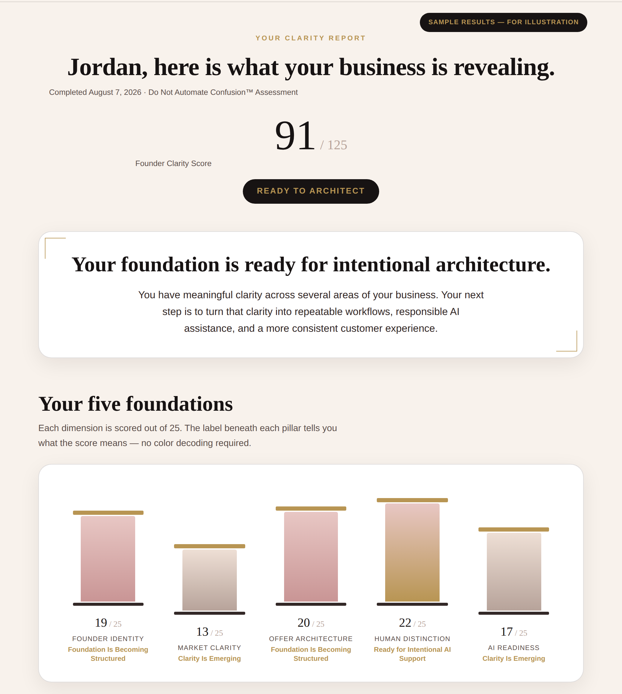 dnac-results-promo-image.png