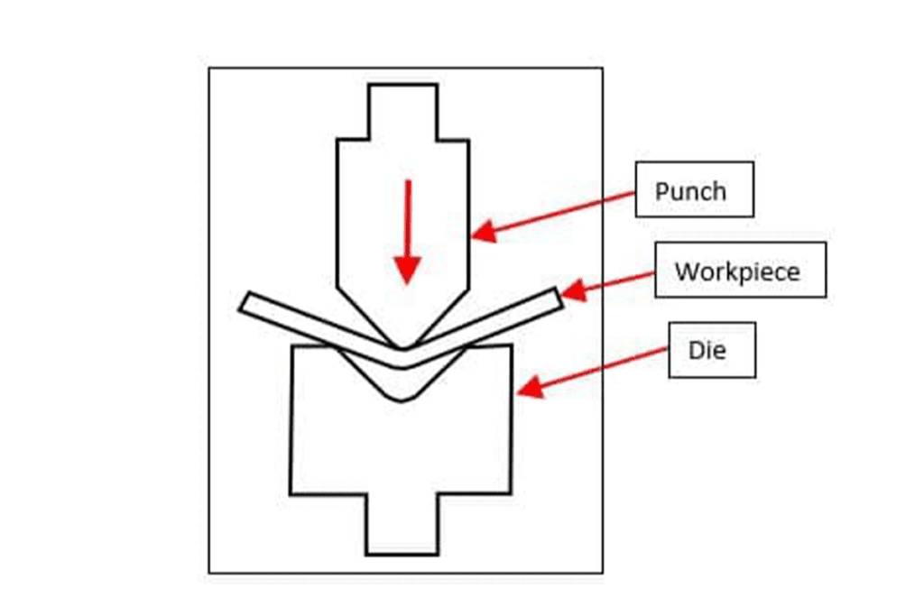 Mastering CNC Press Brake Forming