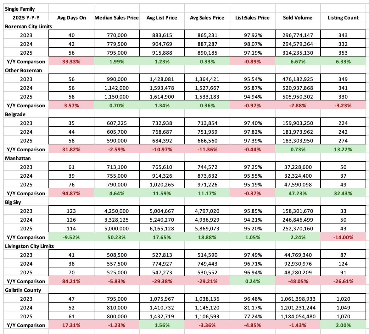 Q2 2026 Single Family home sales