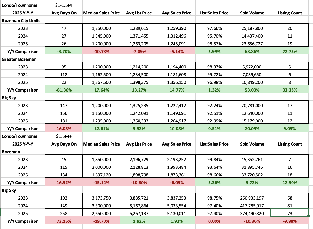 Q2 2026 Luxury Condo and Townhome Sales