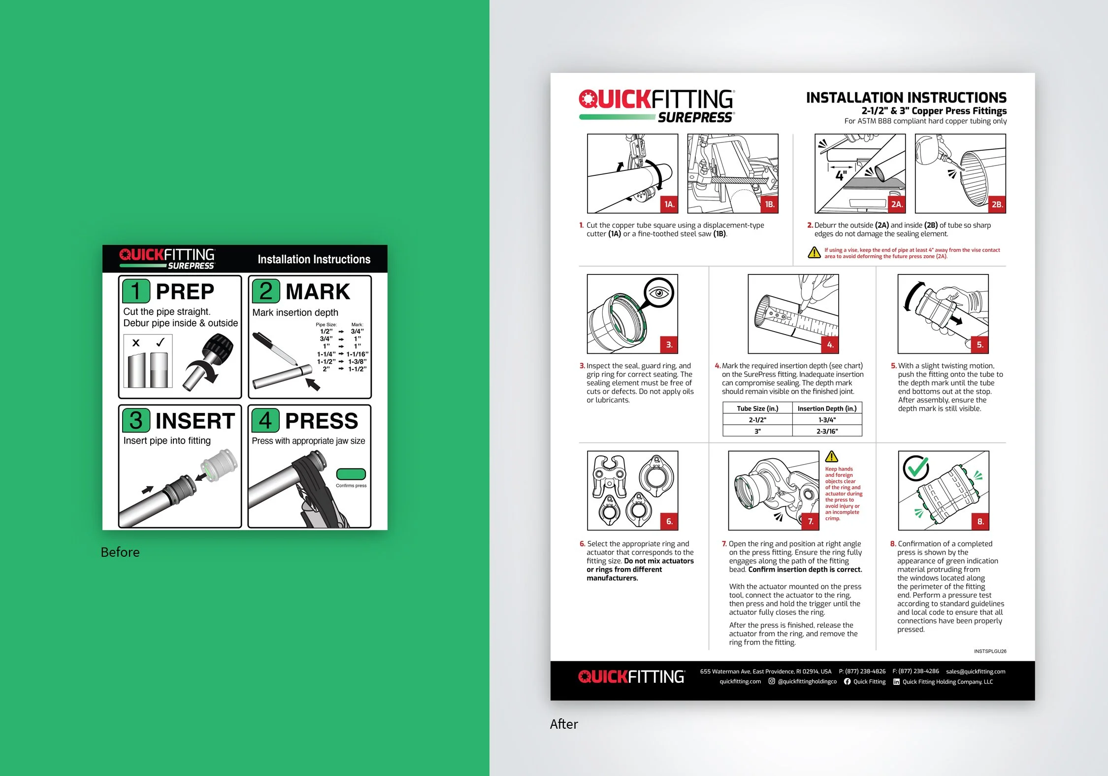 A redesign and expansion of the previous instruction sheets.