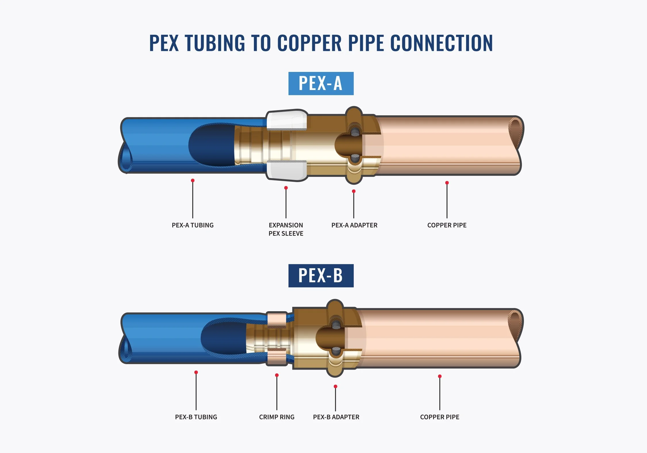 Cutaway Illustrations: PEX to Press Transition Fittings