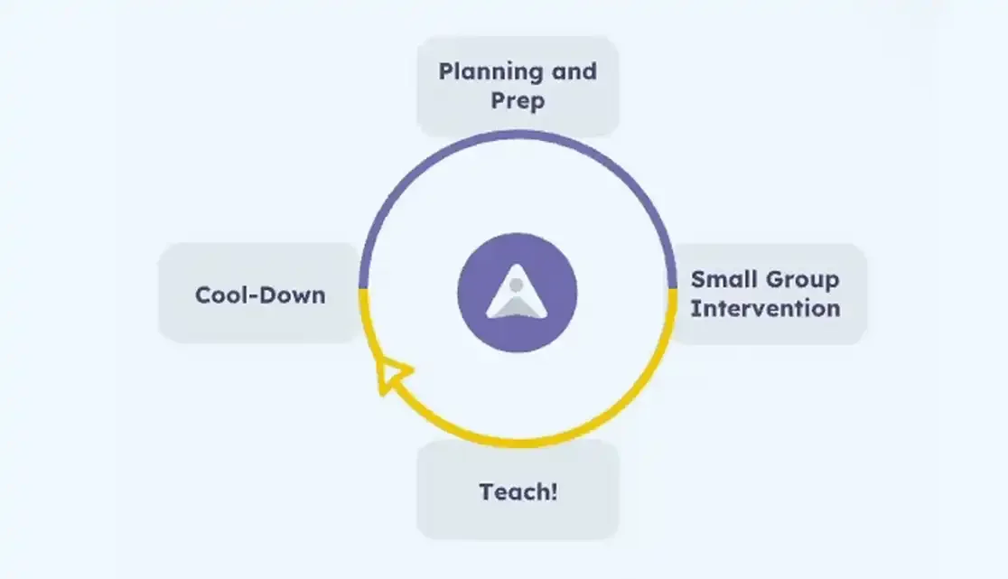 Project Griffin: Phase 2