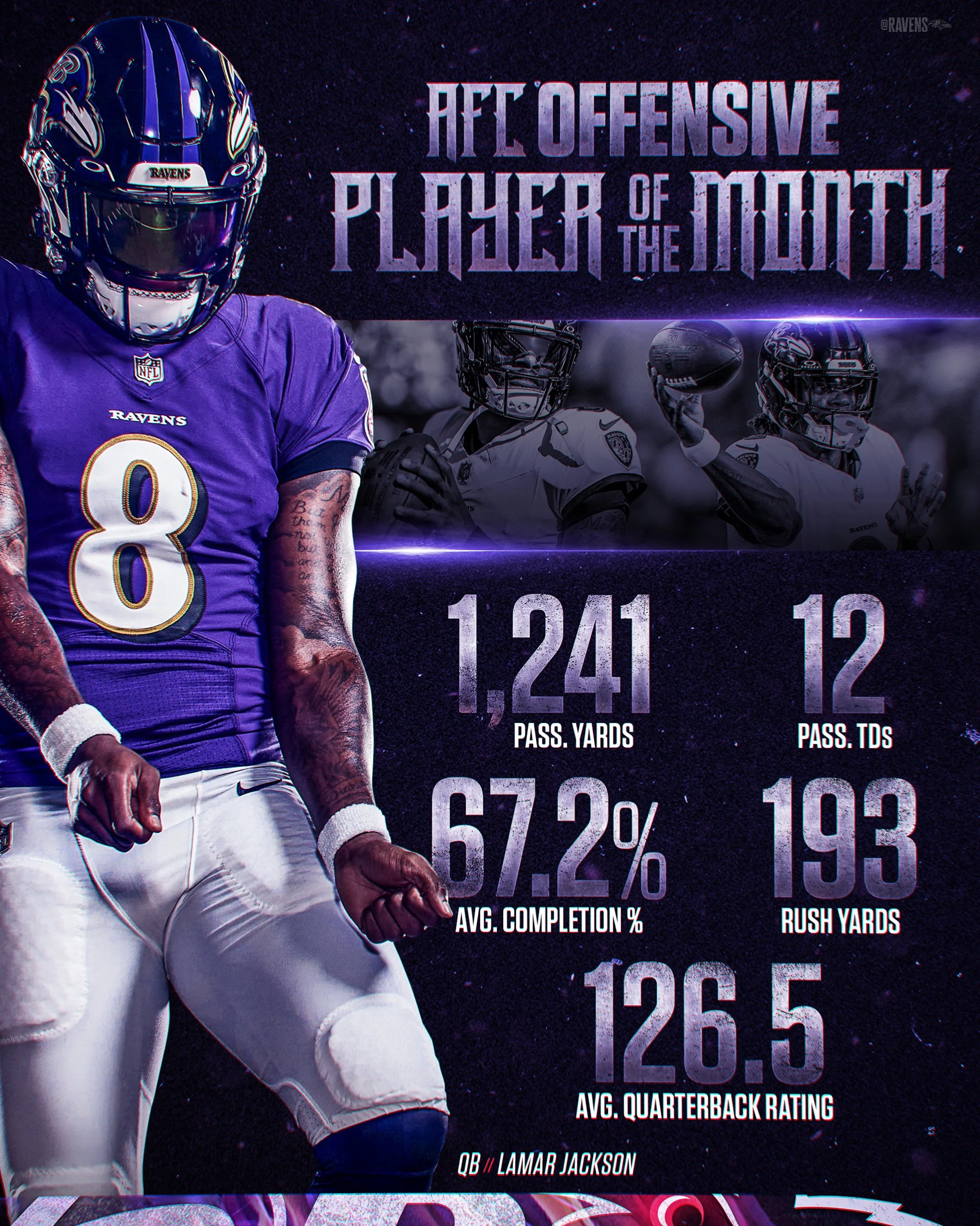 Player of the Month Template