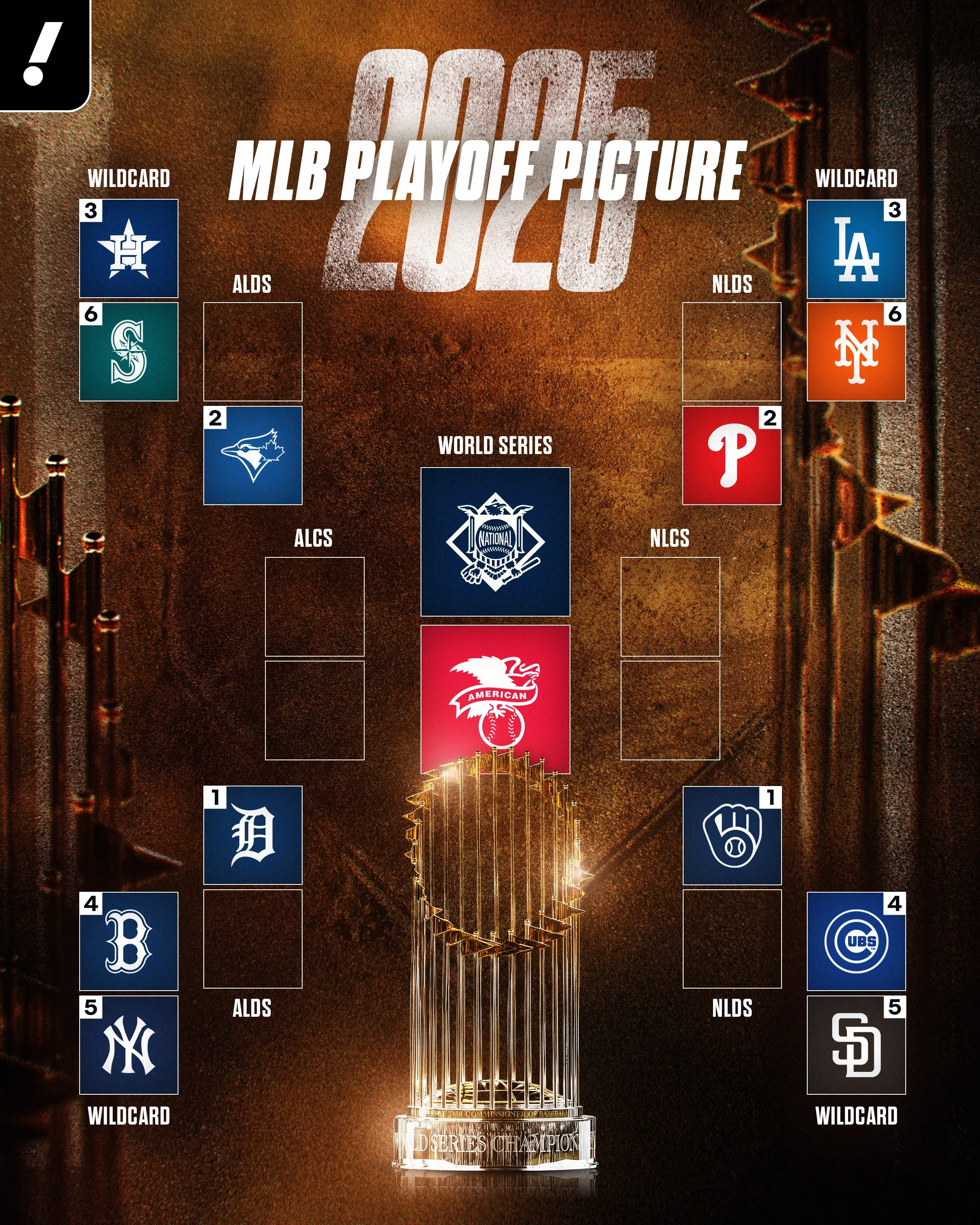 MLB Playoff Picture