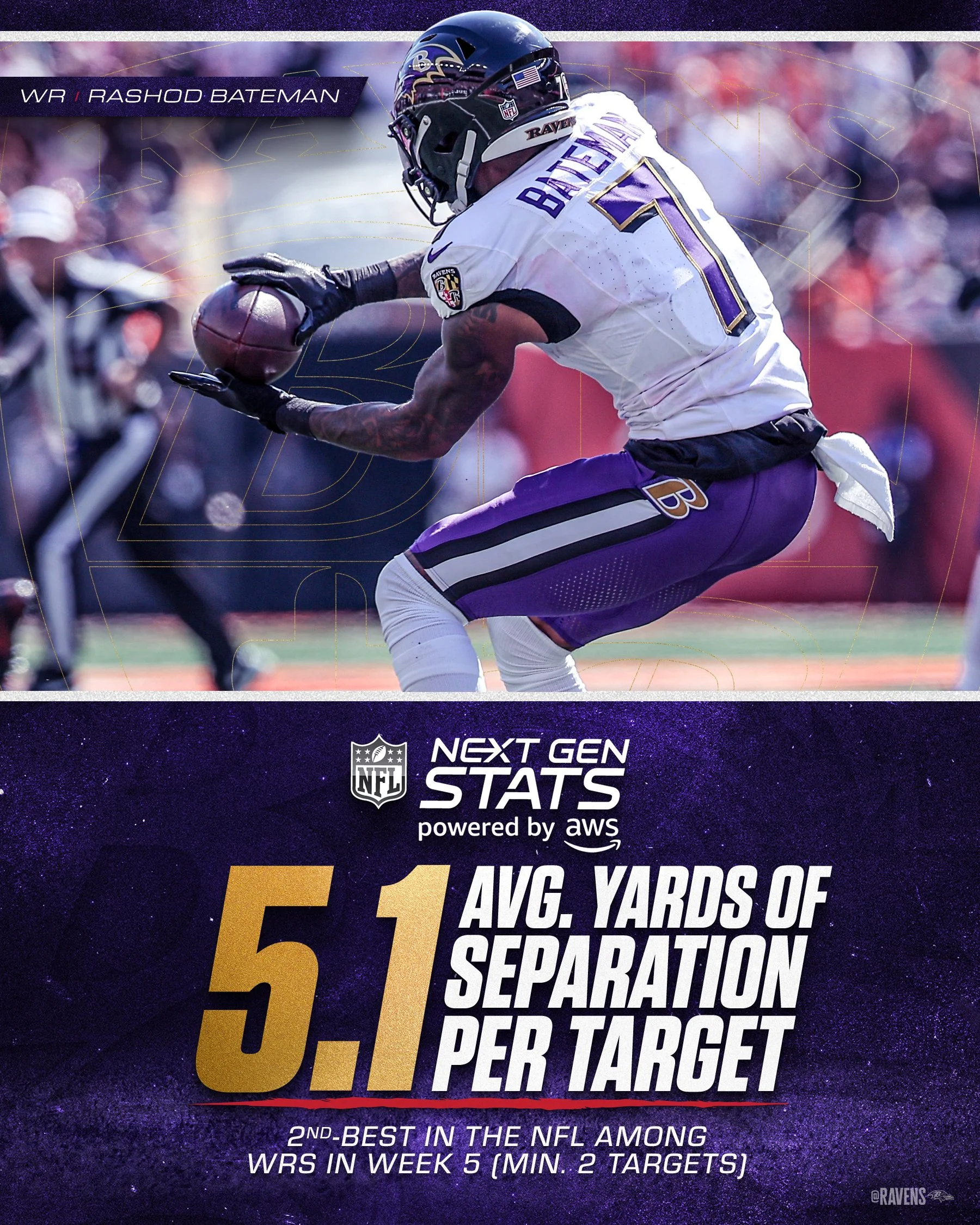 Next Gen Stats Graphic Template