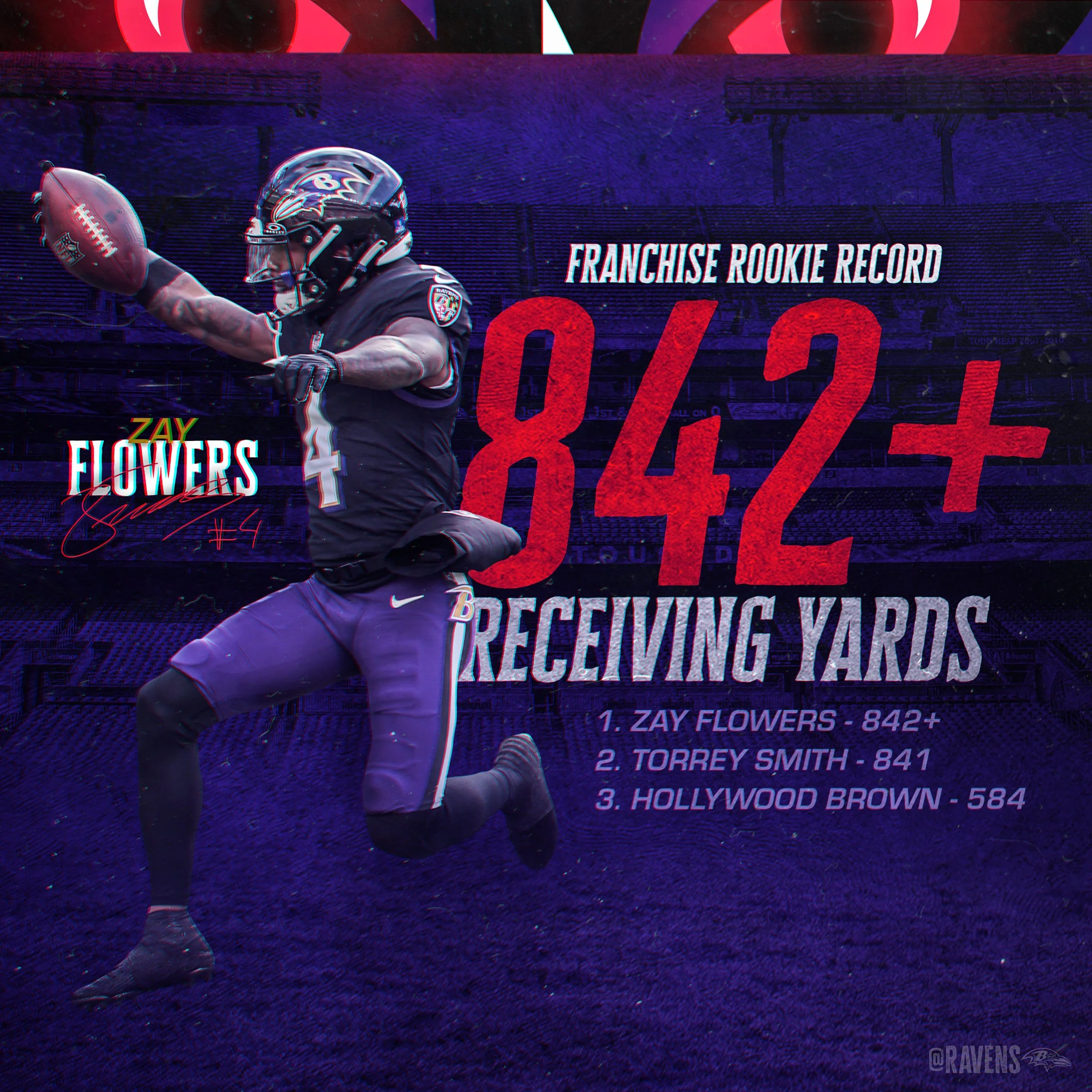 Zay Franchise Rec Yards.jpg