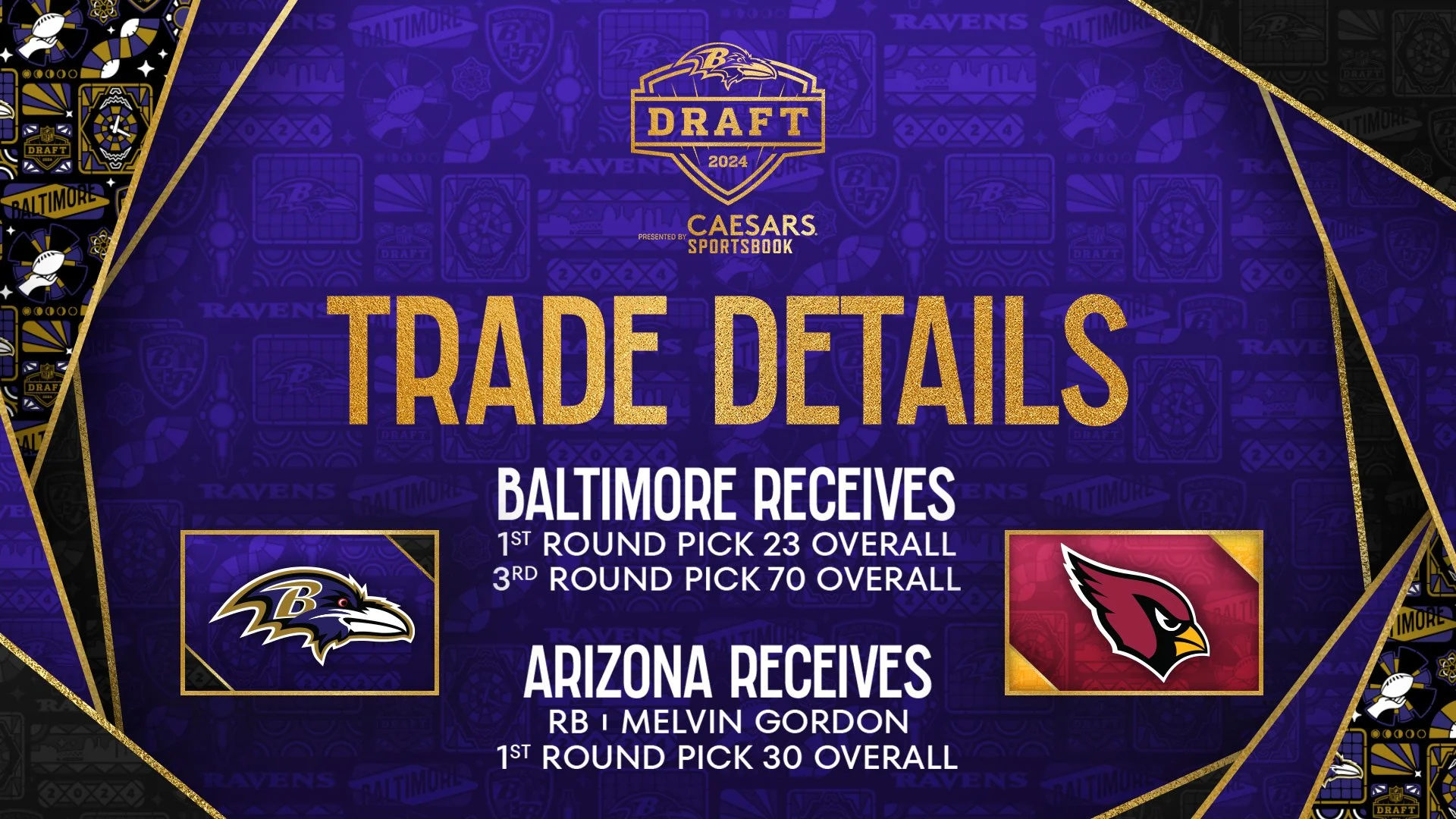 Trade Details Post