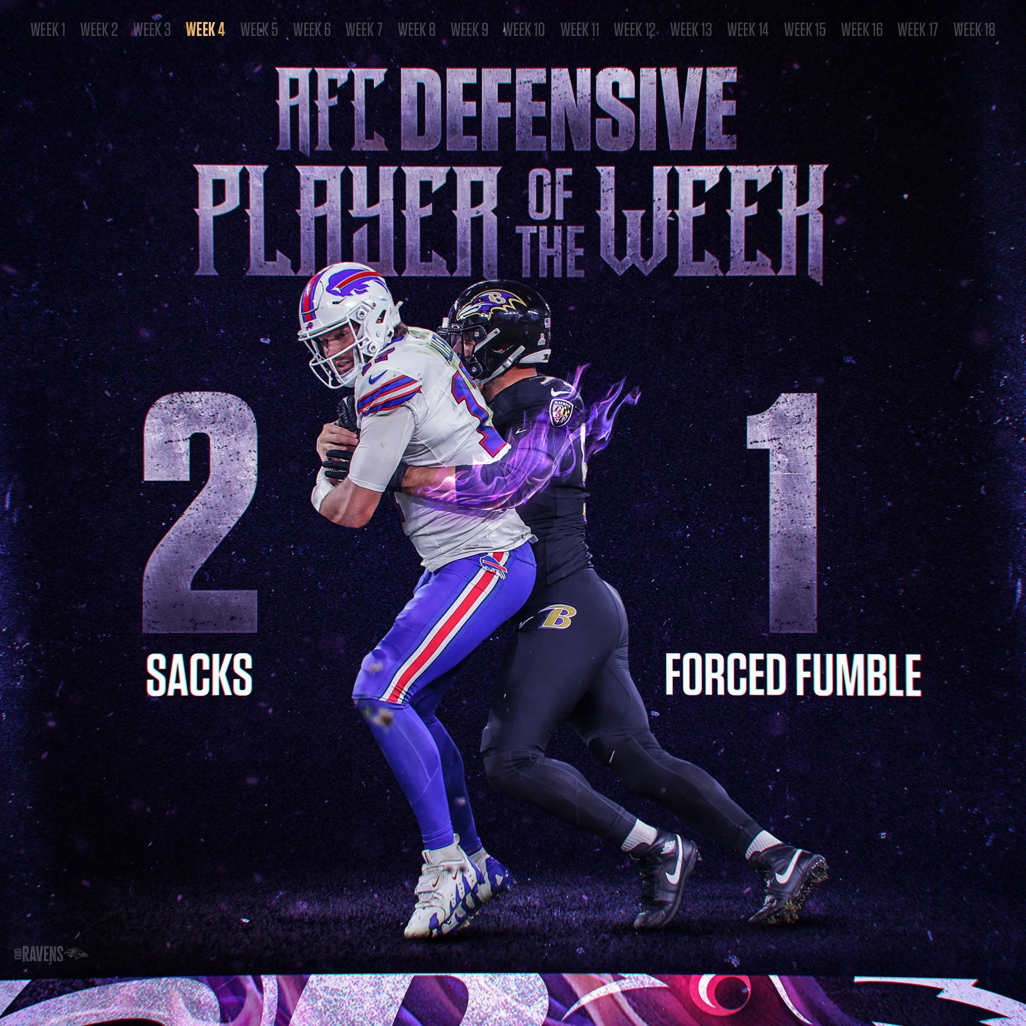 Player of the Week Template