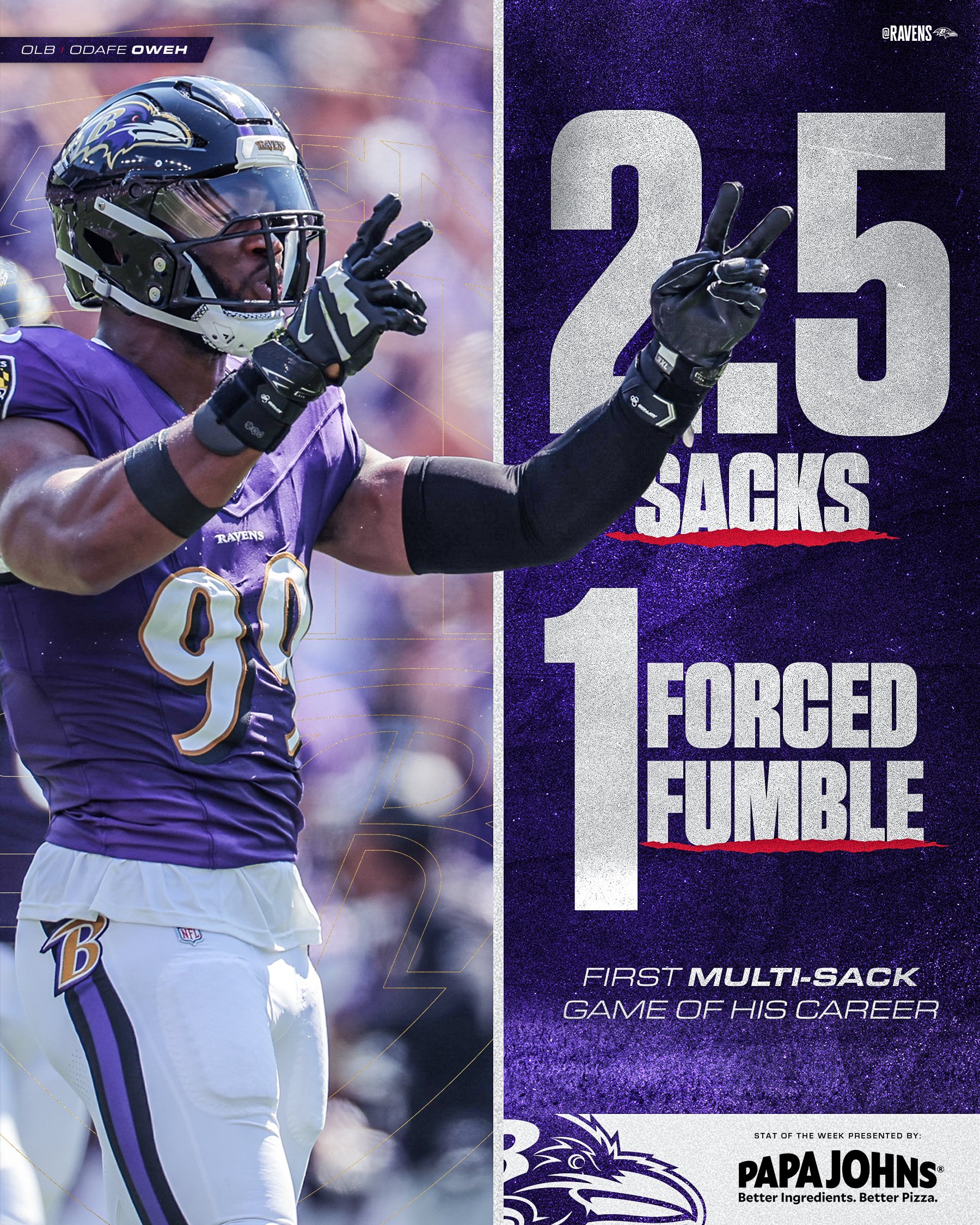 Papa John's Stat of the Week Template