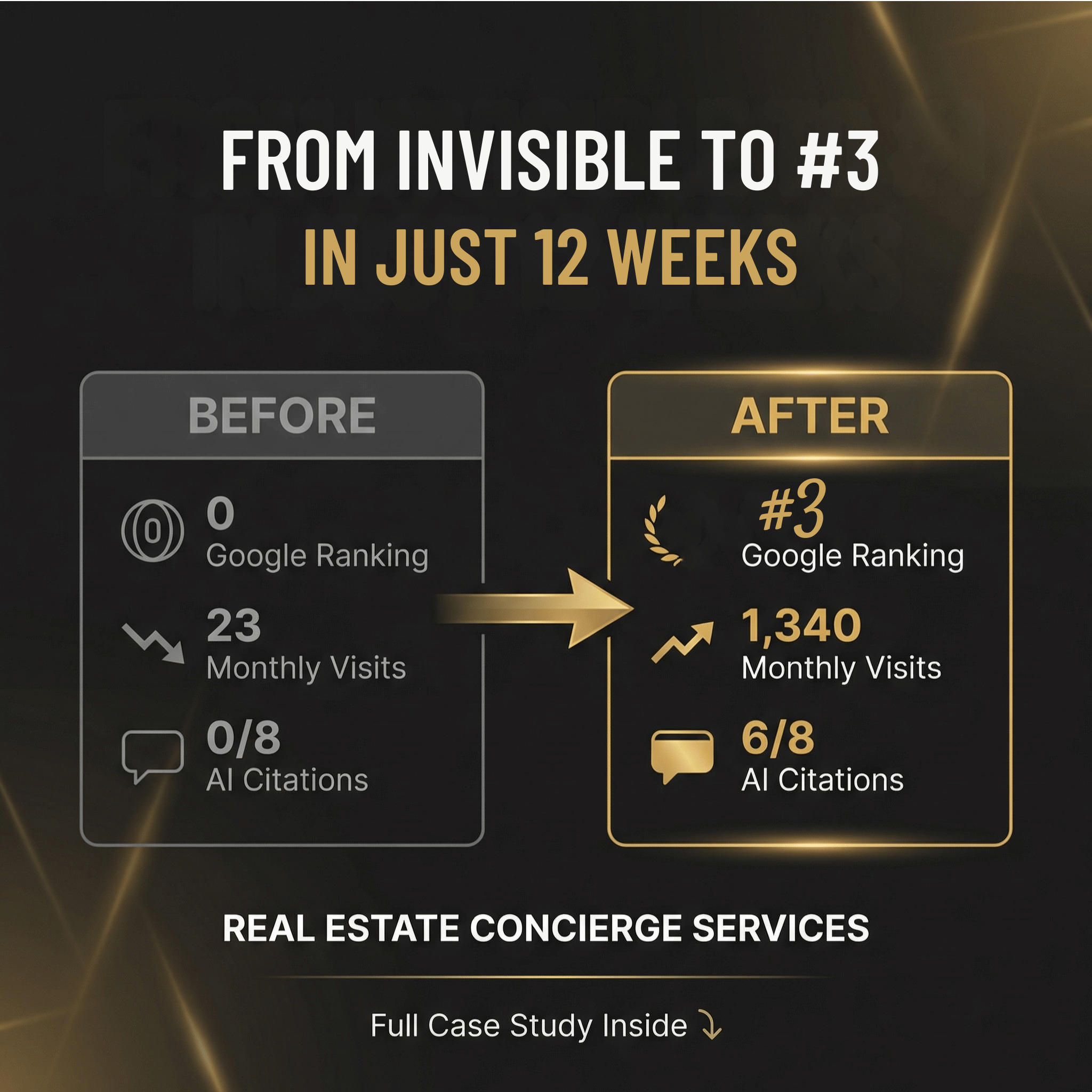 Case Study: From Invisible to #1 — How Agent Ken Dominated Local Search and AI in 12 Weeks