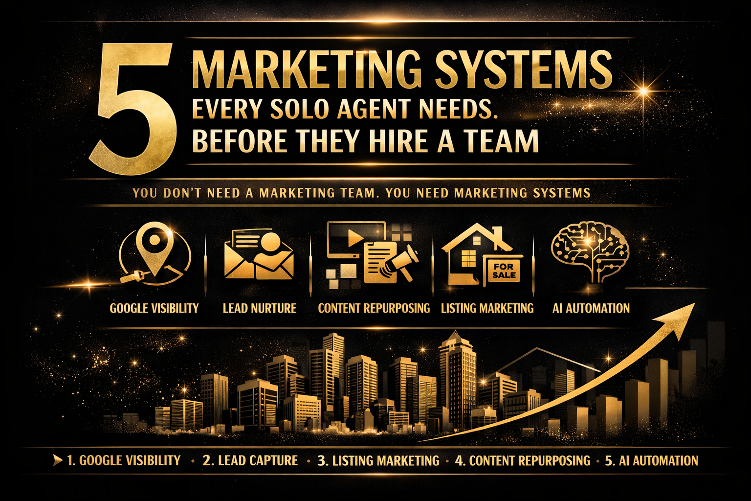 5 Marketing Systems Every Solo Agent Needs Before They Hire a Team