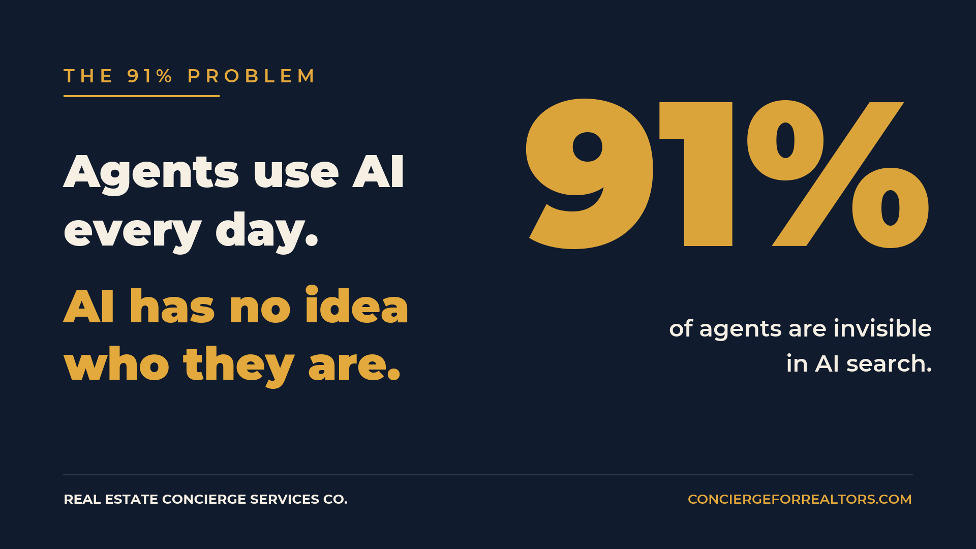 The 91% Problem: Why Agents Who Use AI Every Day Are Still Invisible Inside It