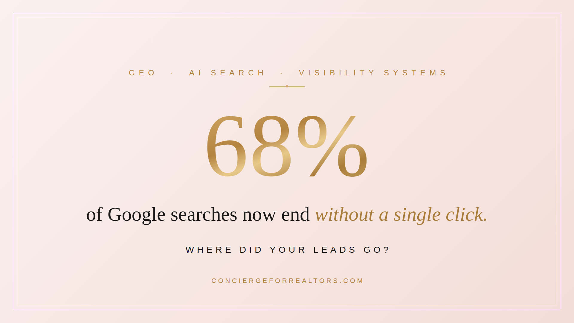 The Complete GEO Playbook for Real Estate Agents and Loan Officers
