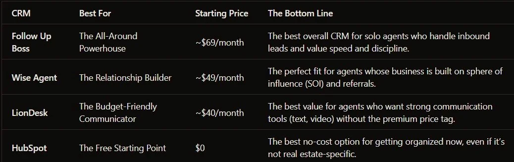 CRM Comparison Guide by Price