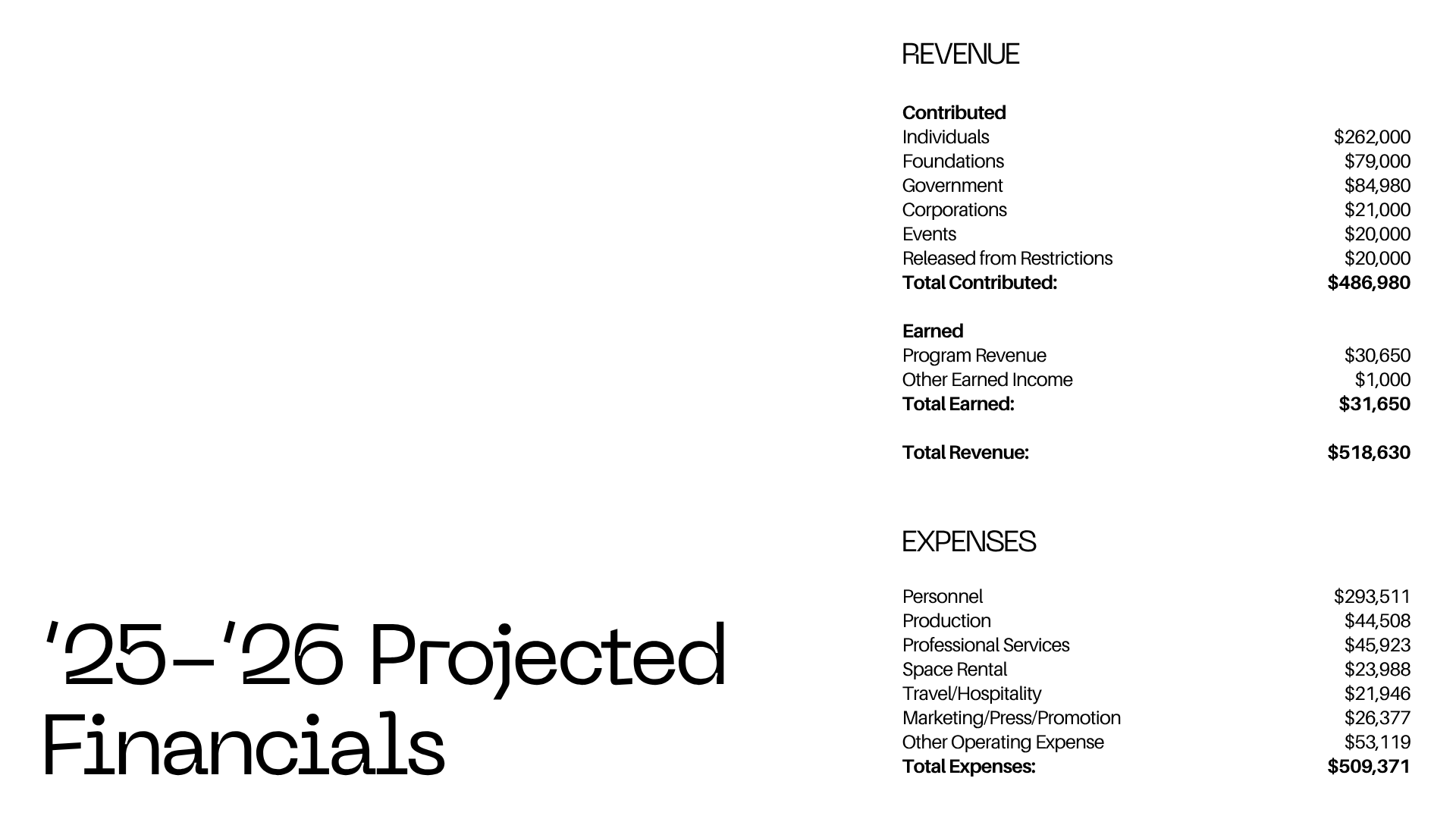 25-26 Financials - List.png