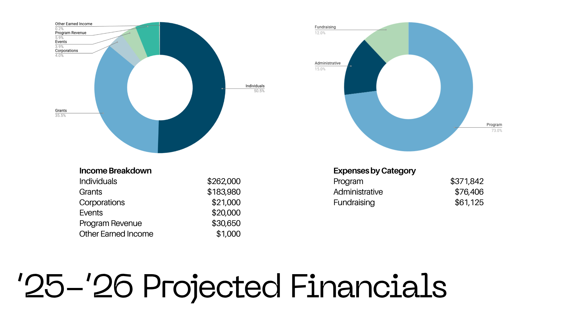 25-26 Financials - Pie Charts.png