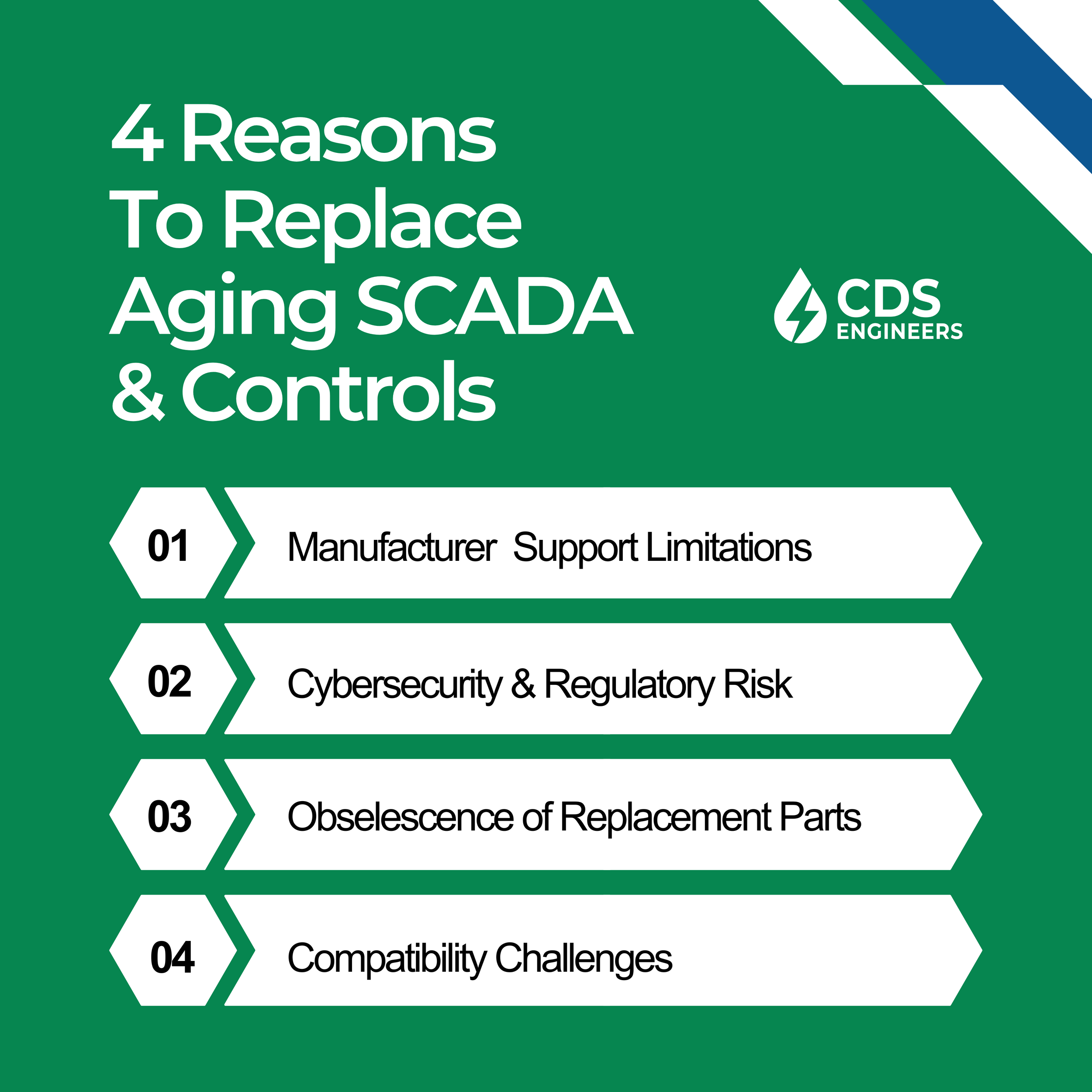 Not If But When: Planning for SCADA and Control System Replacement