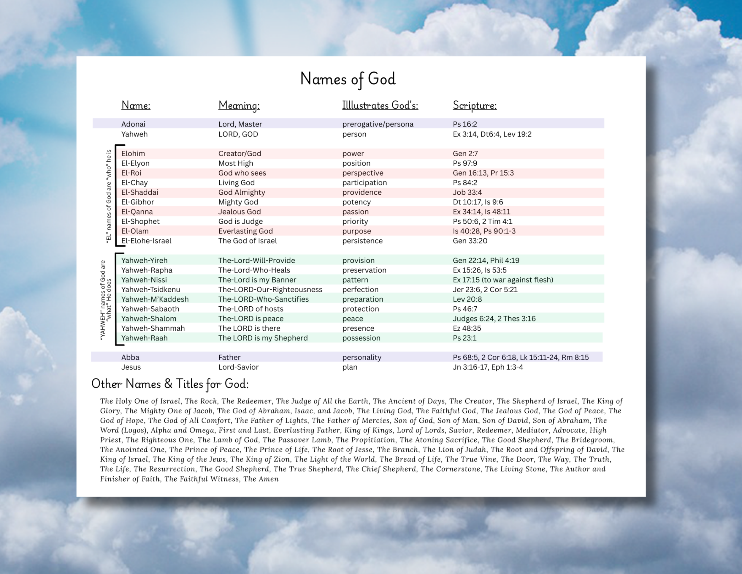 Names of God (1).png