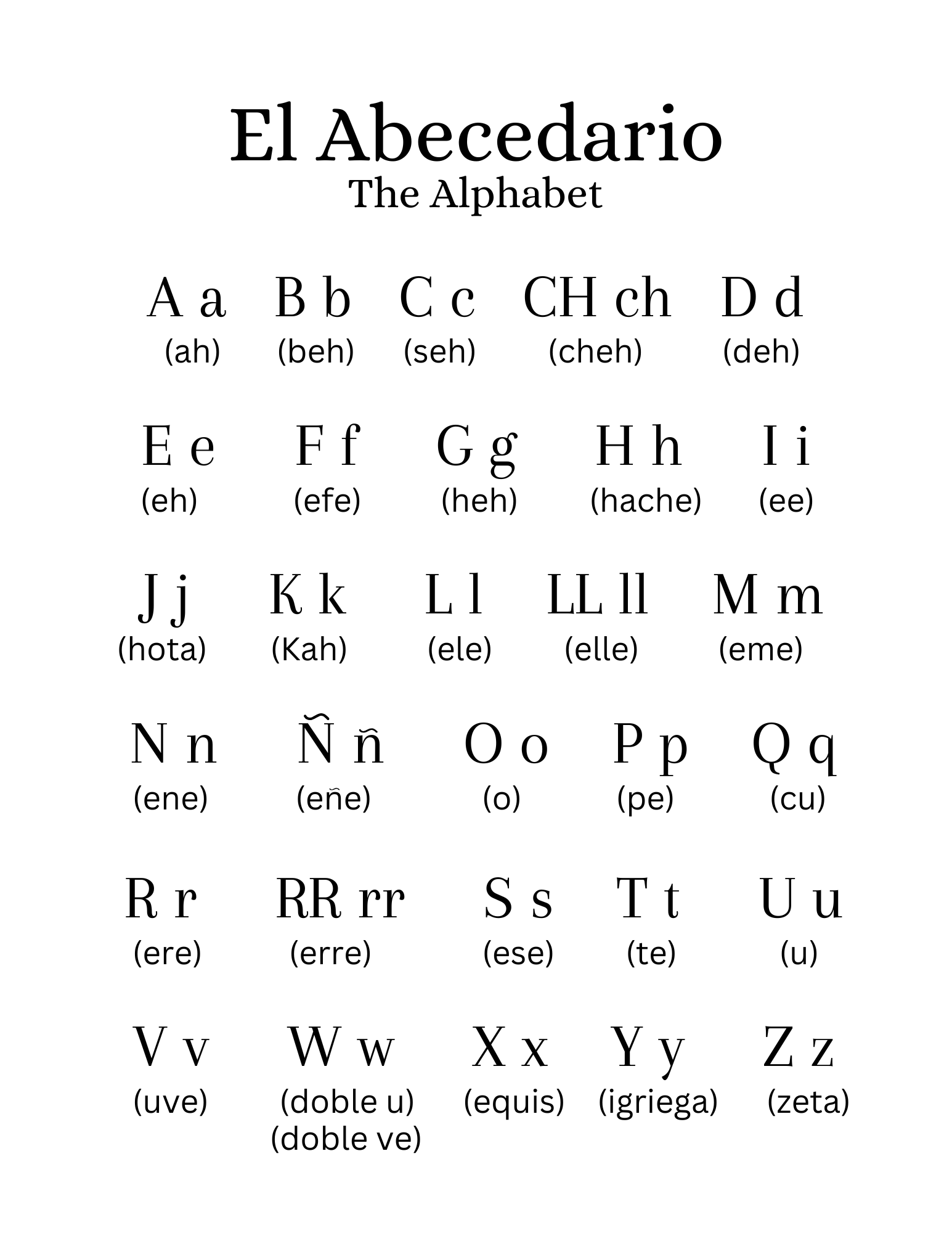 Spanish Alphabet.png