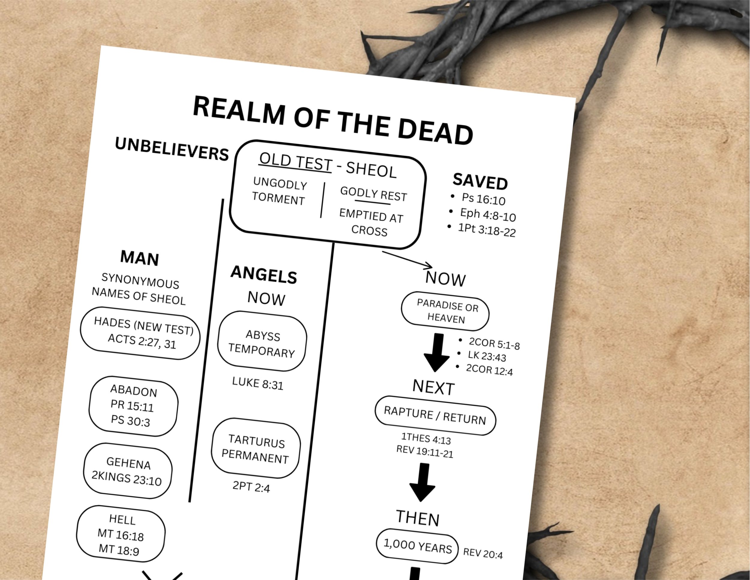 Names of God (2).png