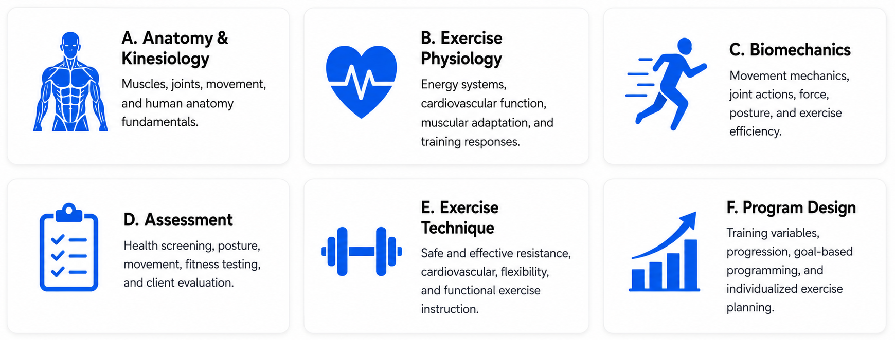 NFPA Personal Trainer Certification curriculum covering anatomy and kinesiology, exercise physiology, biomechanics, assessment, exercise technique, and program design