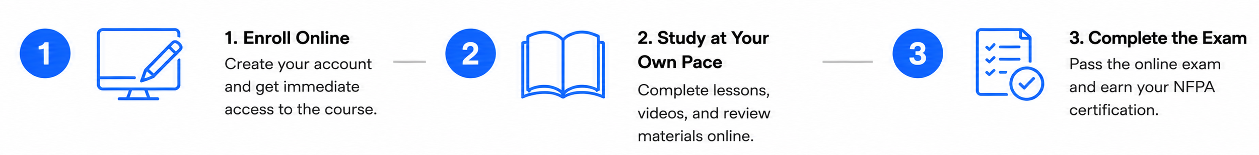 NFPA Indoor Cycling certification process from online enrollment and self-paced study through examination and earning the instructor credential