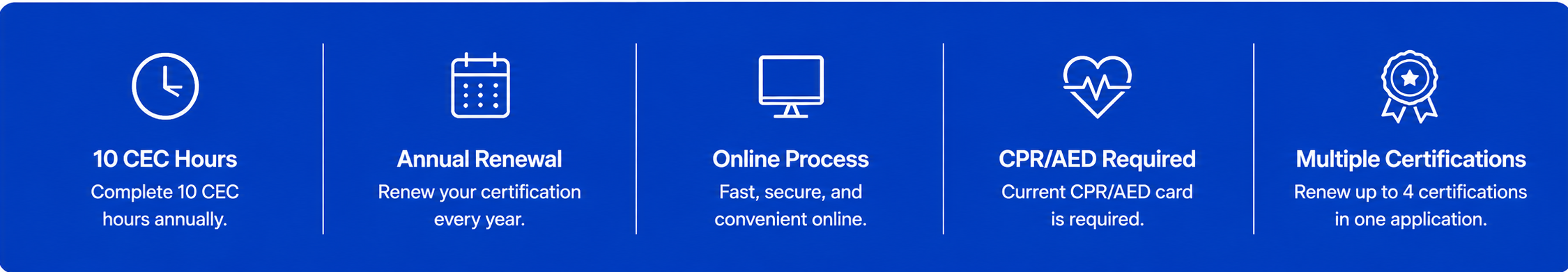 NFPA certification renewal requires 10 CEC hours annually, annual renewal, online processing, current CPR/AED, and allows renewal of up to four certifications