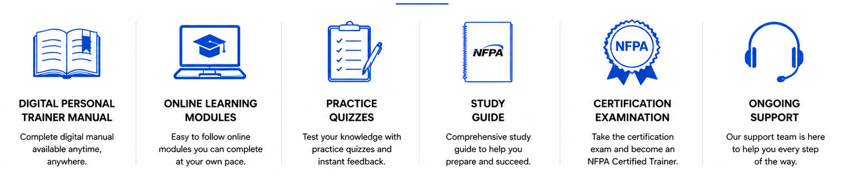 NFPA Personal Trainer Certification includes a digital manual, online learning modules, practice quizzes, study guide, certification examination, and ongoing support