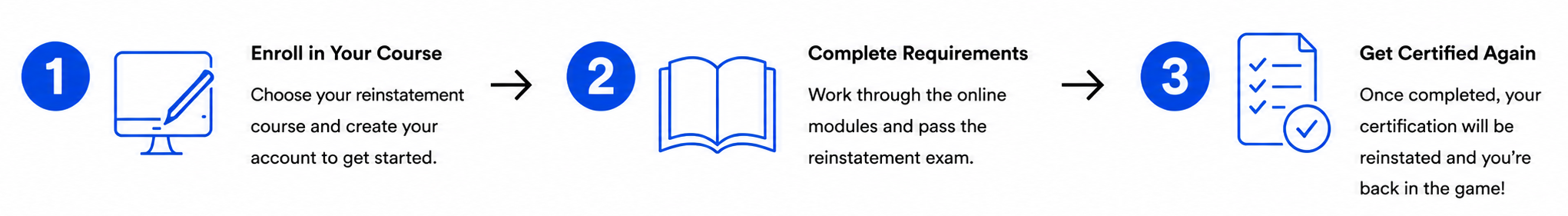 NFPA Reinstatement Course process: enroll online, complete course requirements and the reinstatement exam, and regain active certification