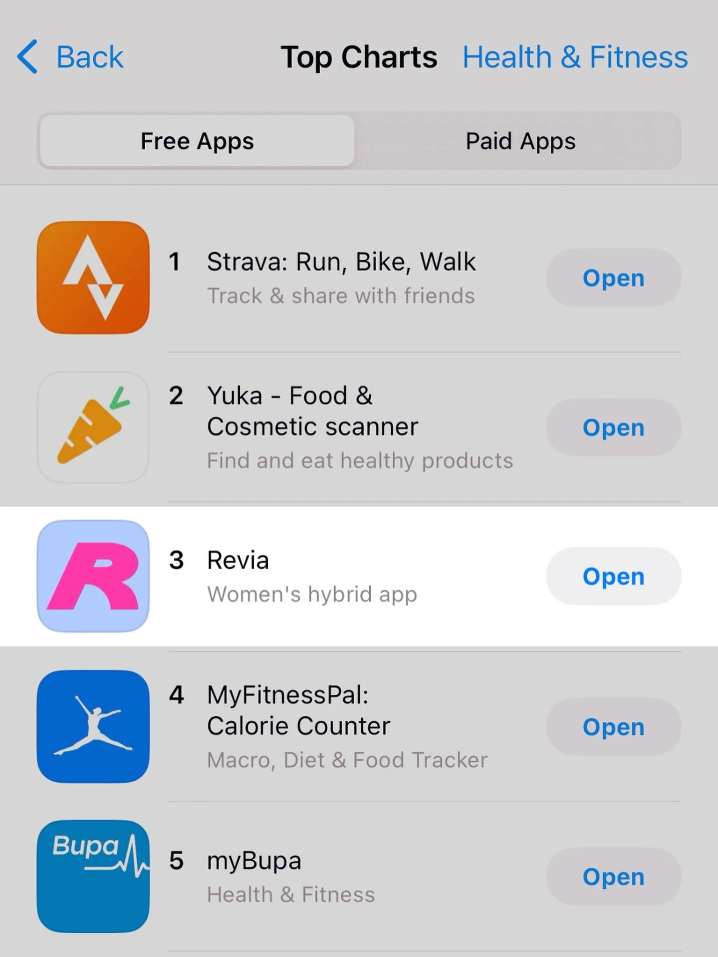 Debuting on the Health and Fitness Charts at No.3 on Apple App Store. We could not be more grateful for your support and the response! Revia Baddies taking over, cue &ldquo;Let&rsquo;s go girls&rdquo; by Shania 💅