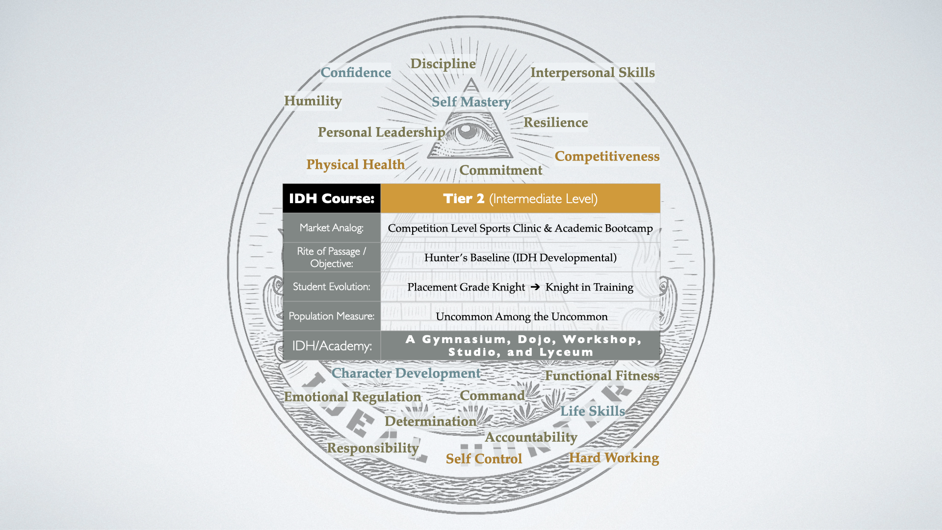 IDH Academy Shop - Course T2 Full.png