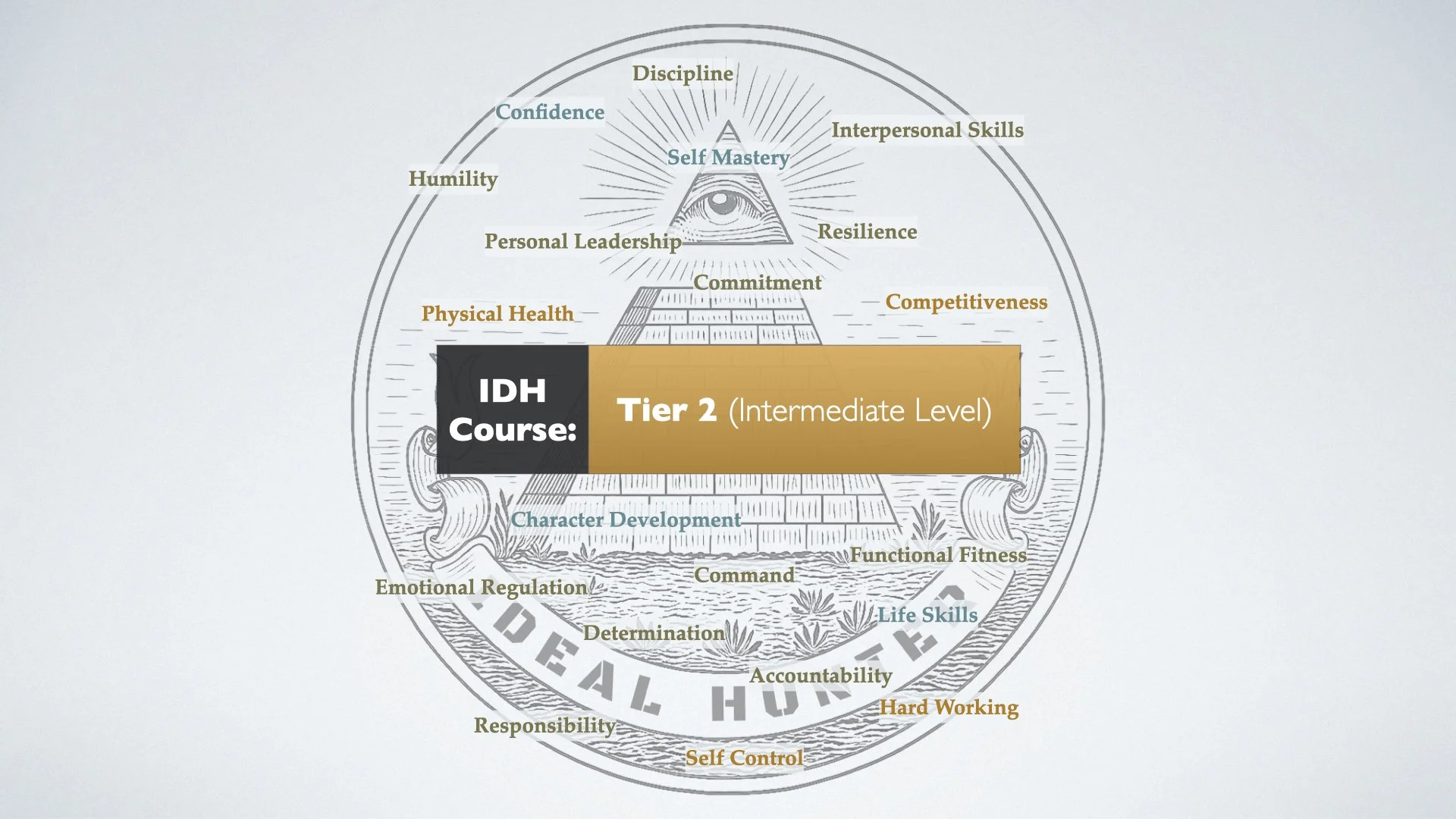Full Tier 2 Program (16 Private Classes)